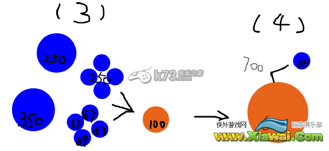 Agar.io蓝色W耗损图解