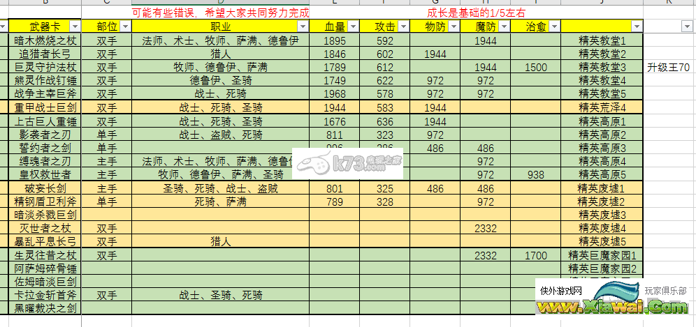 我叫MT全3D全紫装属性一览