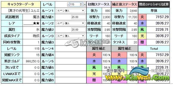 梅露可物语尤尔艾、鲁斯提属性详解