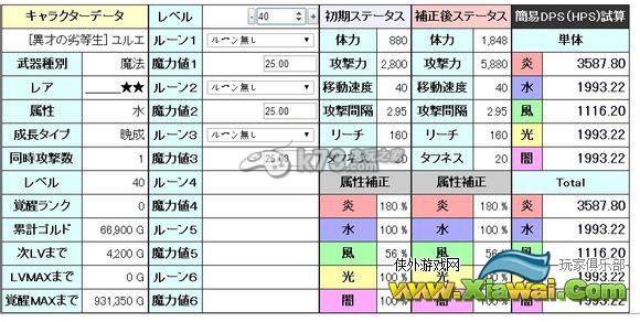 梅露可物语尤尔艾、鲁斯提属性详解