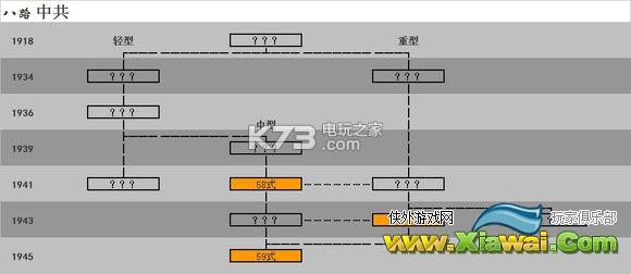 钢铁雄心4全坦克科技树一览