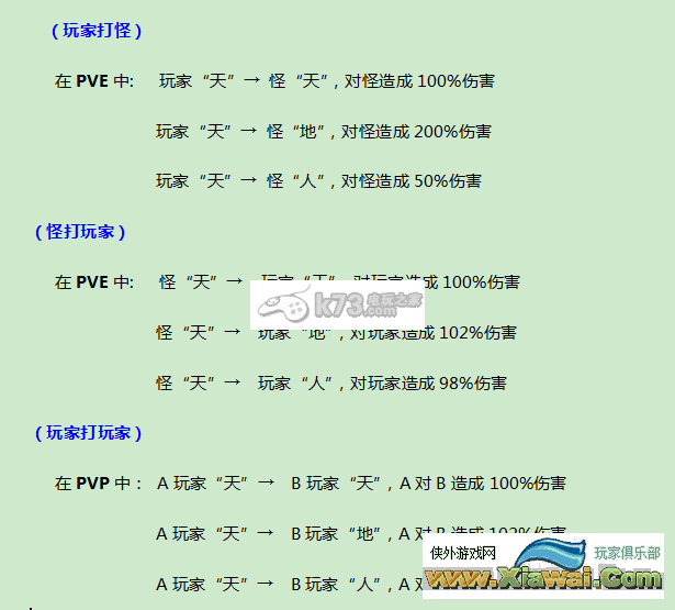 射雕英雄传3D属性克制伤害加成详解