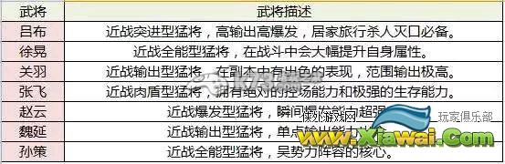 关云长手游武将兵种定位一览