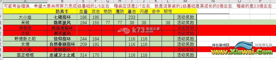 我叫MT全3D全紫装属性一览