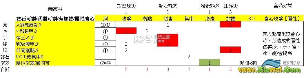 怪物猎人世界大锤配装推荐