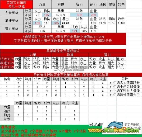 我叫MT2宝石合成最佳分配方式分析