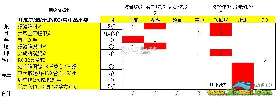 怪物猎人世界大锤配装推荐