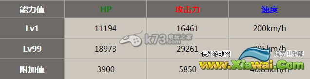 怪物弹珠水精灵忒琪菈点评