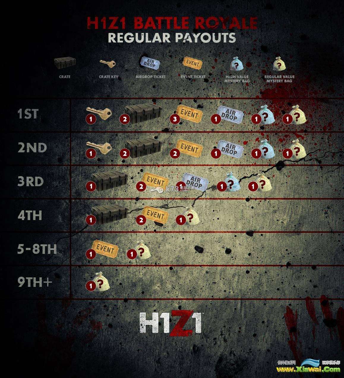 H1Z1大逃杀模式奖励内容介绍