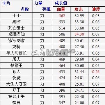 全名英雄小小解析