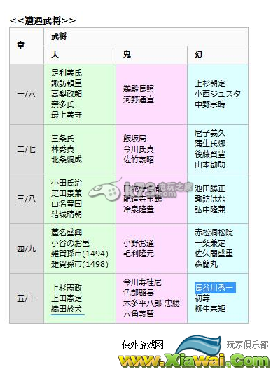 鬼武者魂九宫格路人武将出处解析