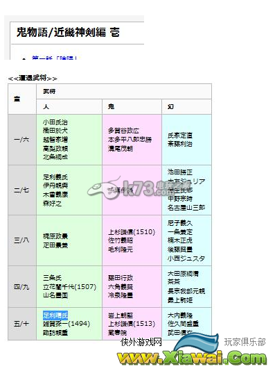 鬼武者魂九宫格路人武将出处解析