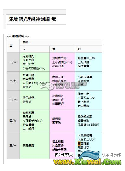 鬼武者魂九宫格路人武将出处解析