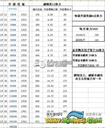 全民主公新区冲级心得及奖励介绍