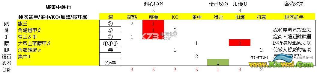 怪物猎人世界大锤配装推荐