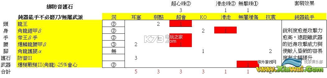 怪物猎人世界大锤配装推荐