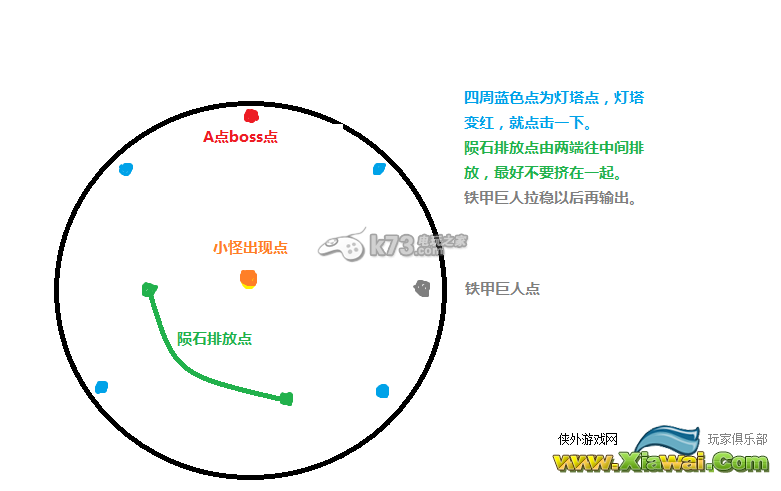 最终幻想14水晶塔1-4号BOSS攻略