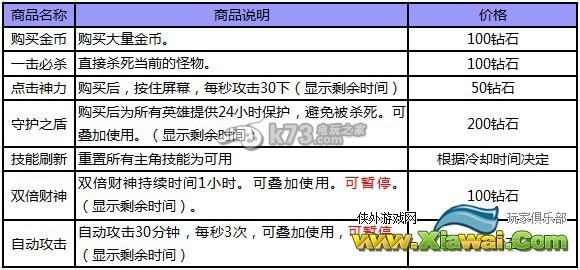 悟空归来商店道具作用介绍