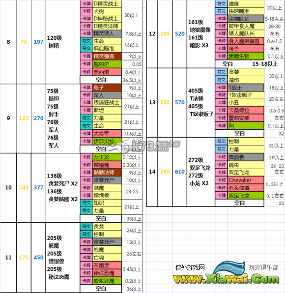 龙腾世纪英雄无限关卡\挑战关\独立关掉落列表