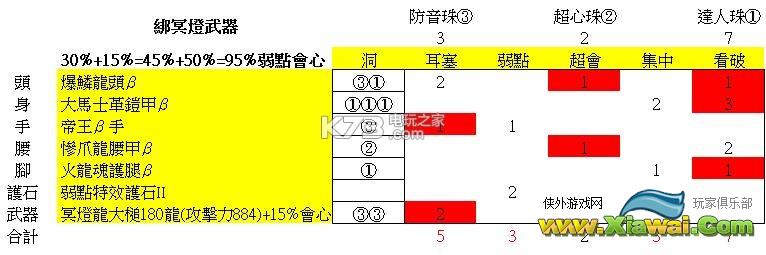 怪物猎人世界大锤配装推荐