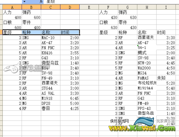 少女前线出货数据分享