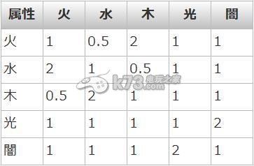 消灭都市属性克制关系 念灵类型详解