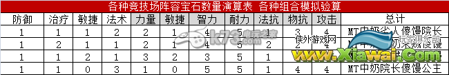 我叫MT2宝石合成最佳分配方式分析