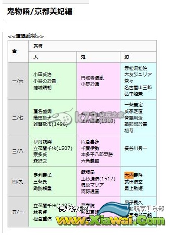 鬼武者魂九宫格路人武将出处解析