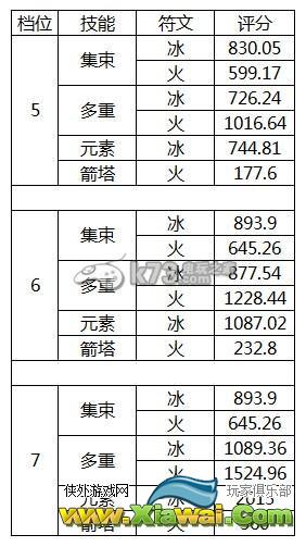 暗黑3终极邪恶版2.1版DH冰火系伤害实测