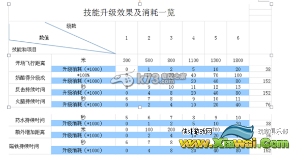 猫和老鼠手游武器技能升级心得