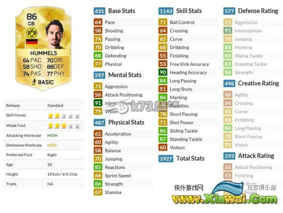 fifa16球员隐藏数据大全