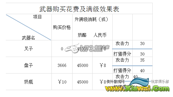 猫和老鼠手游武器技能升级心得