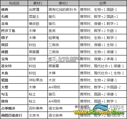 东京鬼祓师鸦乃杜学园奇谭合成列表一览