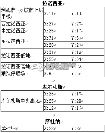 最终幻想14交换与交易系统邮寄篇解析