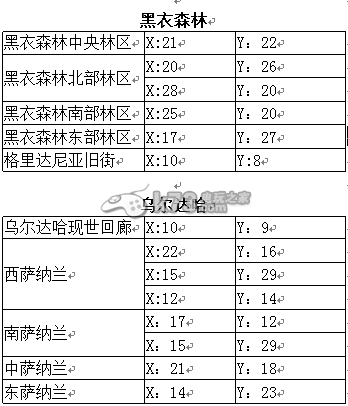 最终幻想14交换与交易系统邮寄篇解析