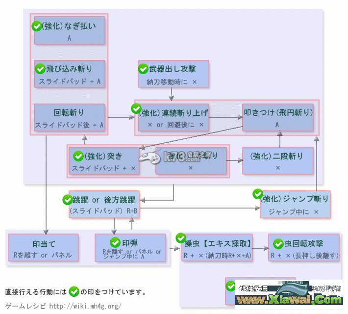 怪物猎人4g操虫棍操作及猎虫精华组合