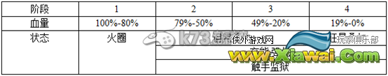 tera中暴怒的吉露卡露洞穴攻略