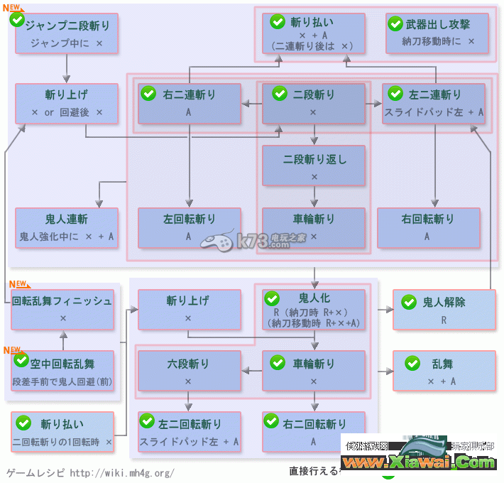 怪物猎人4g双刀操作连招及鬼人化