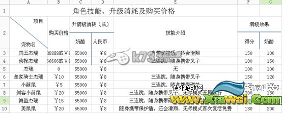 猫和猫鼠手游哪个角色好