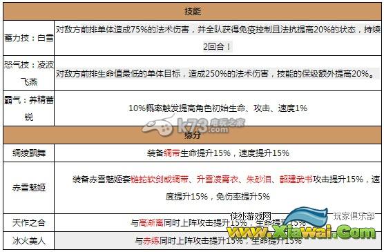 秦时明月2手游雪女技能缘分介绍及获得方法