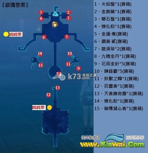 仙剑奇侠传6一篇攻略解全难点