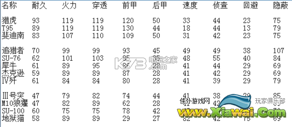 装甲少女各类坦克排名