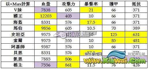 克鲁赛德战记V暴走型技能武器搭配