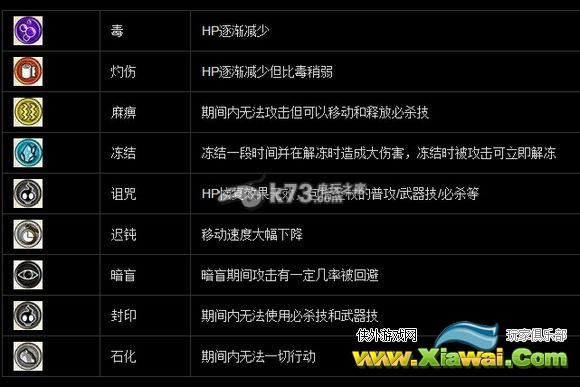 混沌战争地形效果及异常状态介绍