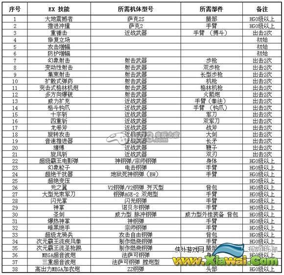 高达破坏者2全EX爆发技能整理