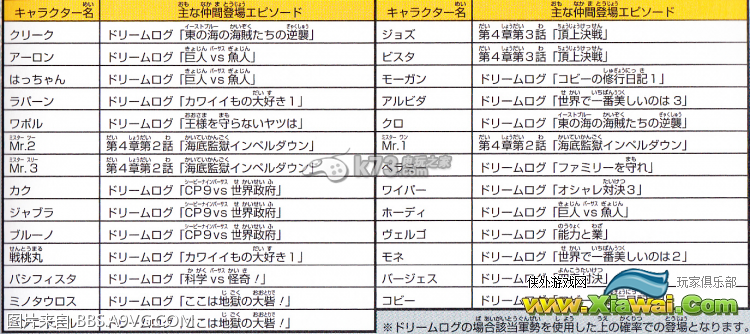 海贼无双3不可控角色出现关卡