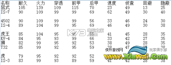 装甲少女各类坦克排名