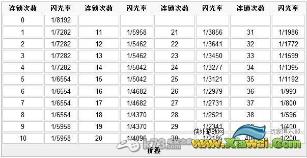 口袋妖怪xy 5号路连锁地点推荐