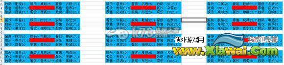 大富豪2九格建店攻略