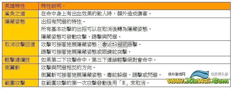 荣耀战魂武士阵营全角色使用技巧